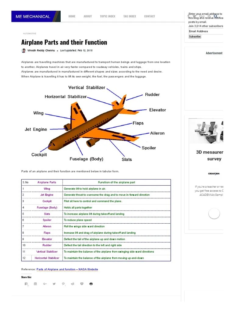 Airplane Parts and Their Function Home About Topic Index Tag Index