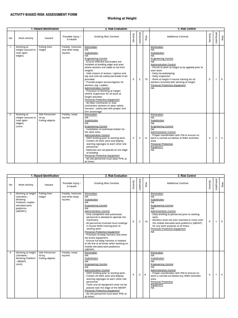 Working at Height Personal Protective Equipment Risk