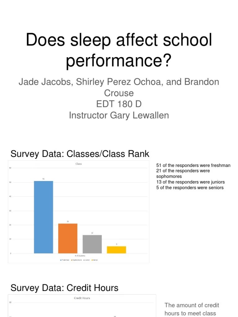 Does Sleep Affect School Performance? PDF