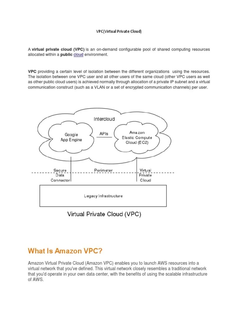 What Is Amazon VPC? VPC Providing A Certain Level of Isolation Between