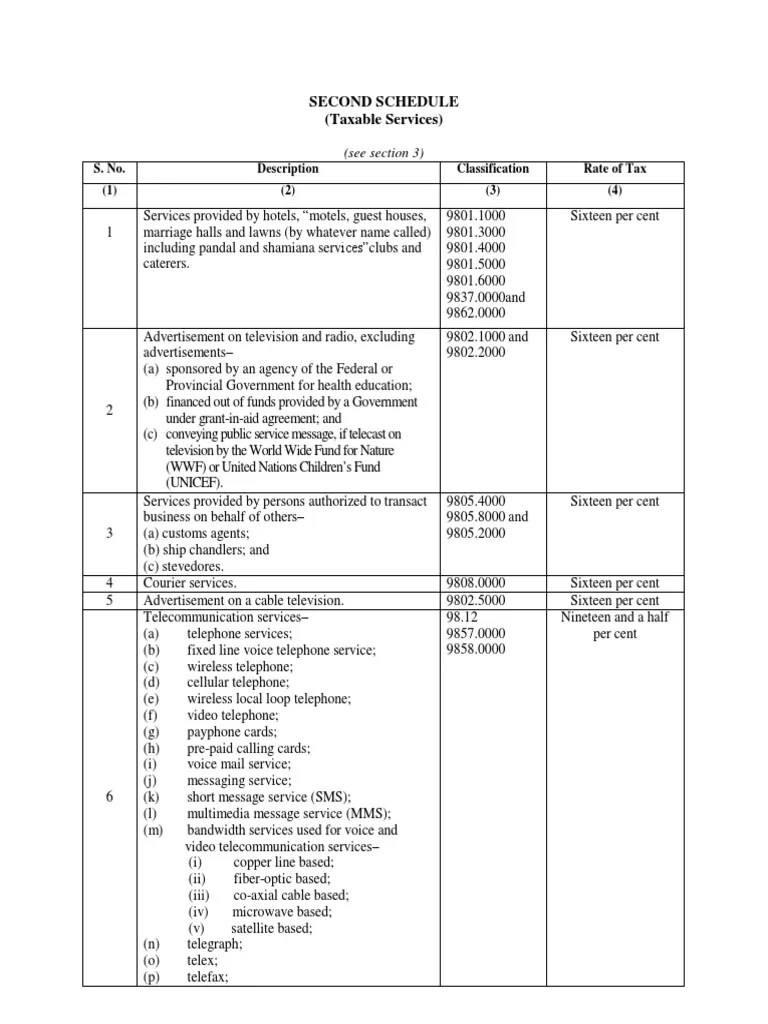 Taxable Services Schedule PDF Foreign Exchange Market