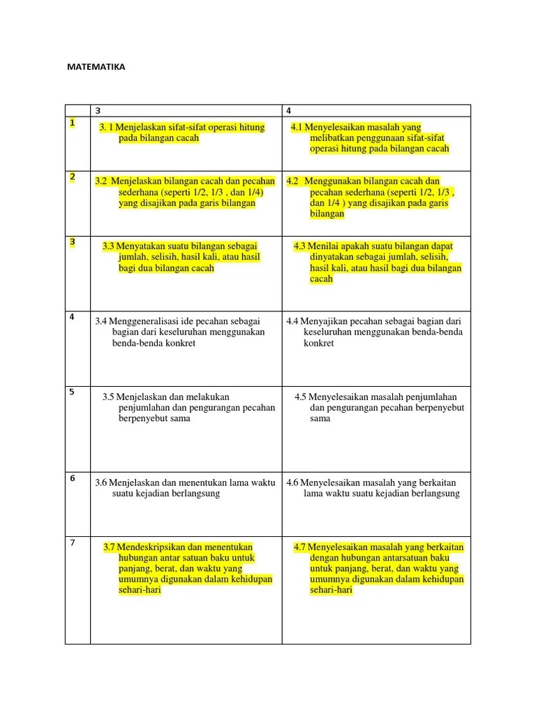 Operasi Hitung Bilangan Cacah Kelas 3 – Sedang