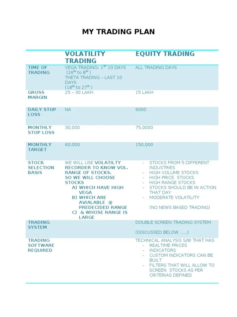 My Trading Plan: Volatility Trading Equity Trading | Day Trading
