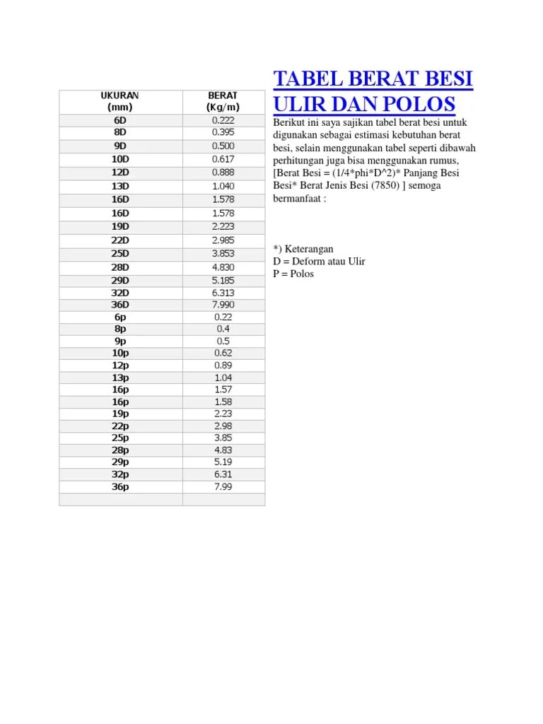 Tabel Berat Besi Ulir Dan Polos | PDF