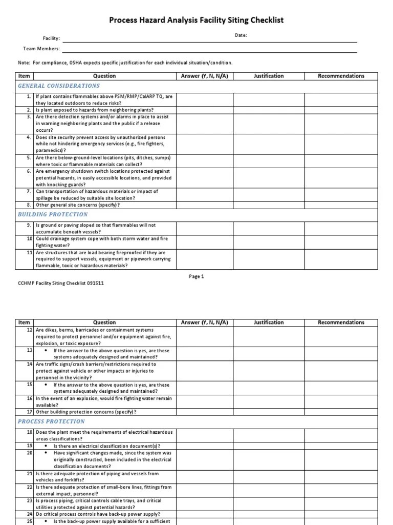Process Hazard Analysis Facility Siting Checklist Item Answer (Y, N, N