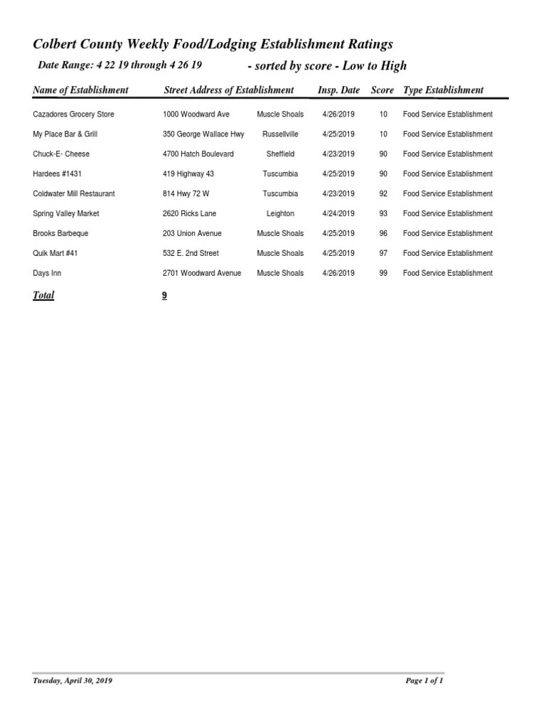 Colbert County Scores PDF