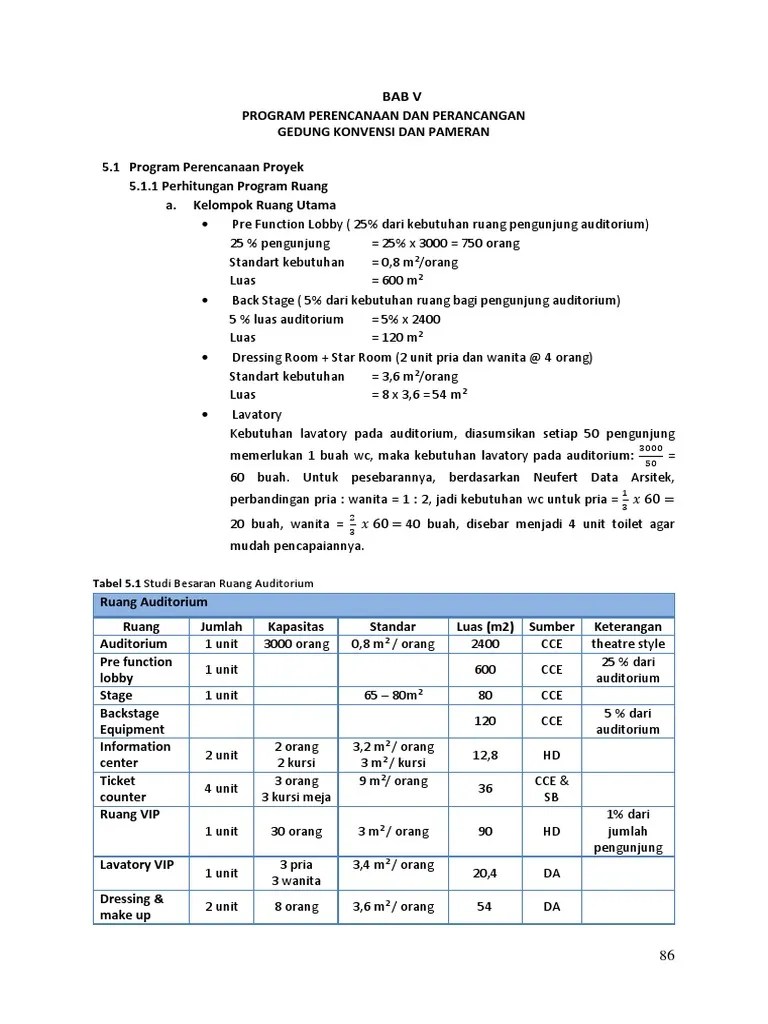 Bab V: Tabel 5.1 Studi Besaran Ruang Auditorium | PDF