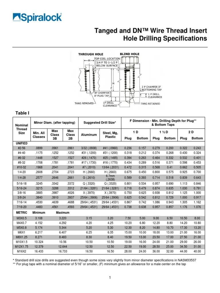 Spiralock Wire Thread Insert Hole Drilling Specifications 0 Cutting Tools Manufactured Goods