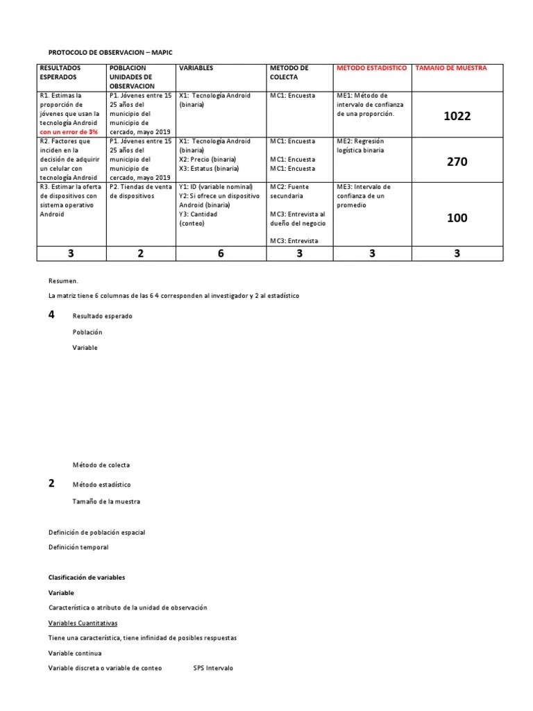 Metodo Estadistico Tamaño De Muestra Estadísticas Método científico