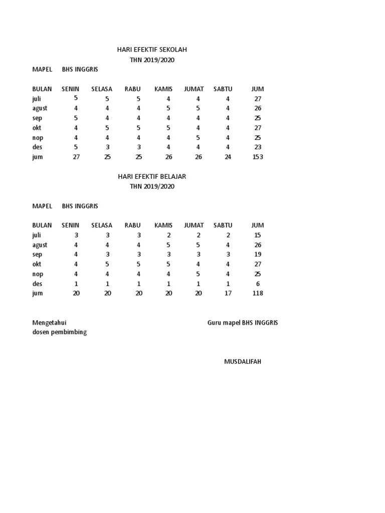 Contoh (Hes and Heb) PDF