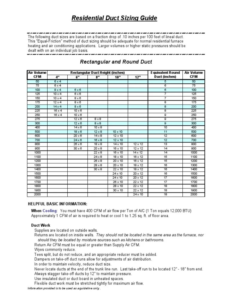 Duct Sizing Chart | Duct (Flow) | Furnace