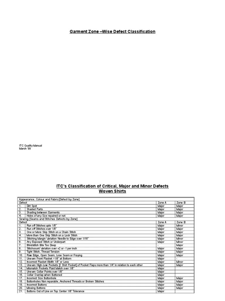 Session Defect Classification and Rating Areas Garments PDF Seam