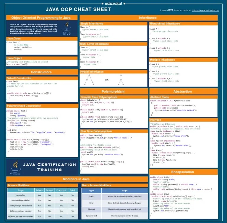Java OOPCheat Sheet Class Programming) Inheritance