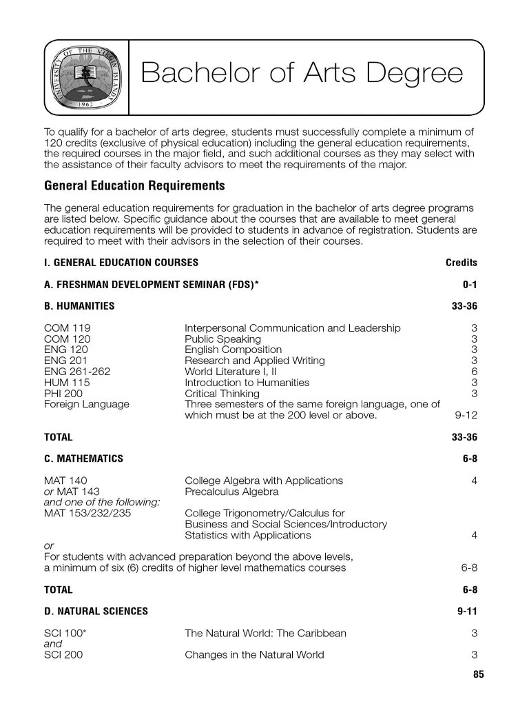 Bachelor of Arts Degree Bachelor's Degree English As A Second Or