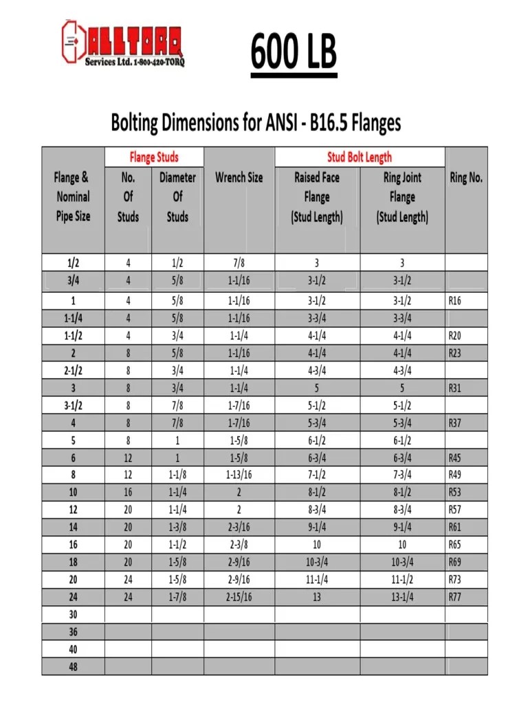 600-Flange-Bolt-Chart-1.pdf | Plumbing | Mechanical Engineering