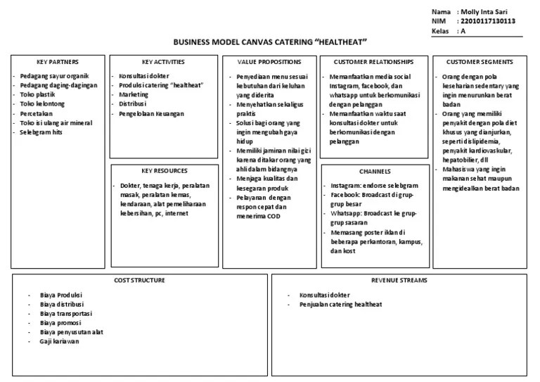 33 Bisnis Model Canvas Makanan Info Dana Tunai