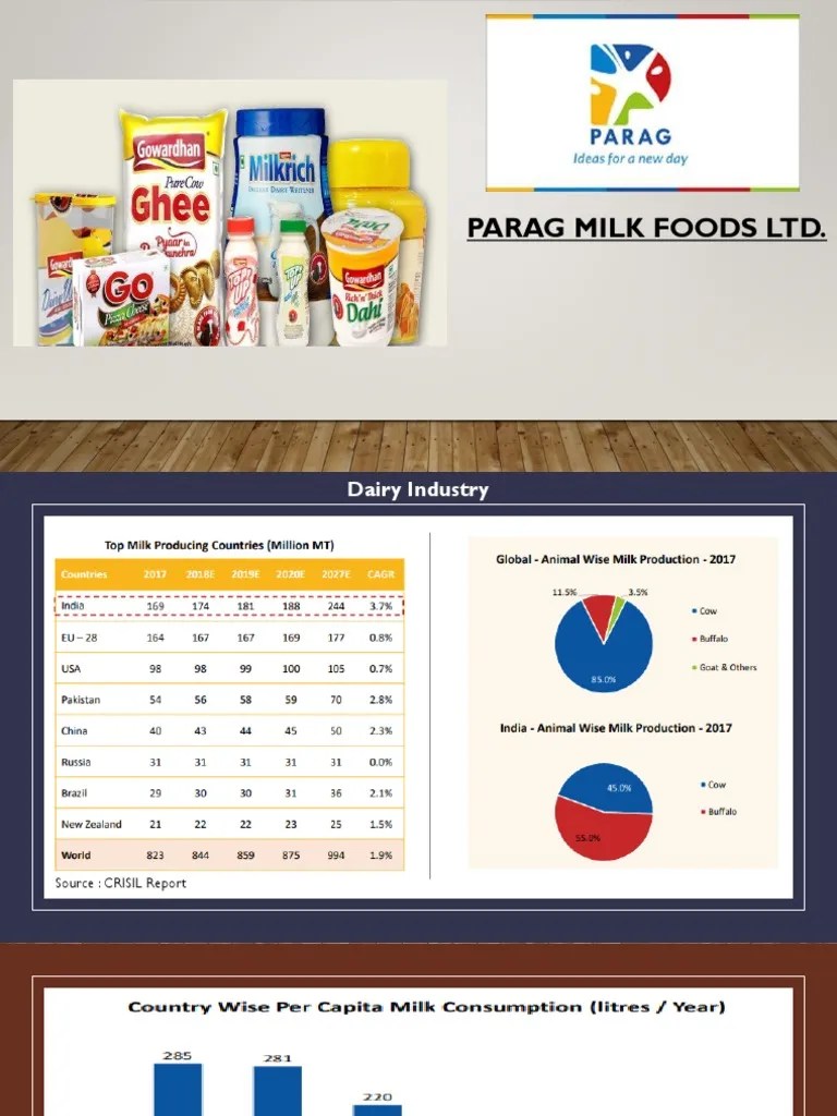 Understanding Parag Milk Foods' Business Strategy and Expansion Plans in the Indian Dairy