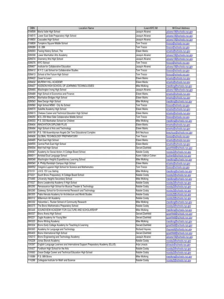 DBN Location Name Ilearnnyc Im Im Email Address PDF The Bronx