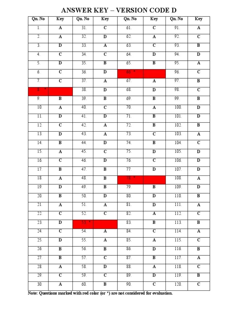 Answer Key - Version Code D | PDF