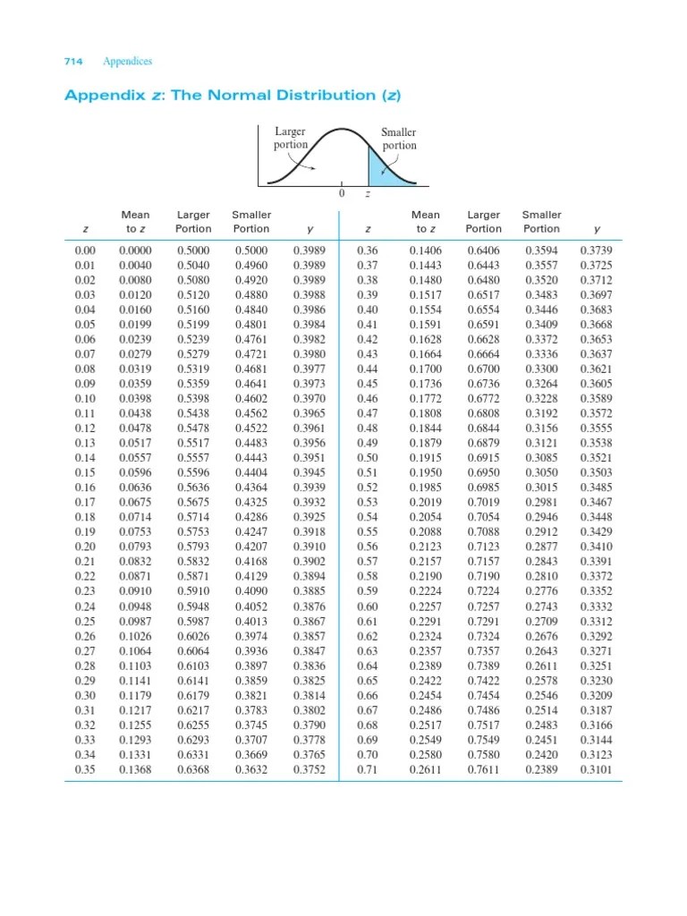 Howell 8E z table.pdf Statistical Theory Probability Theory
