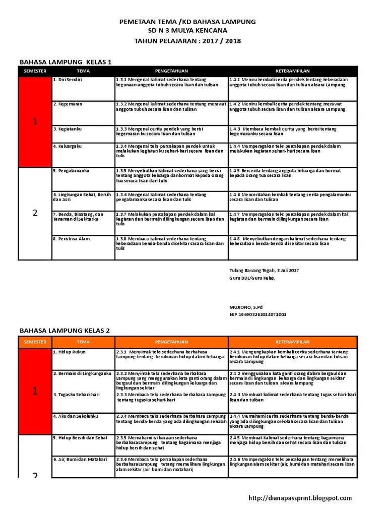 Pemetaan Kd Bahasa Lampung Pdf