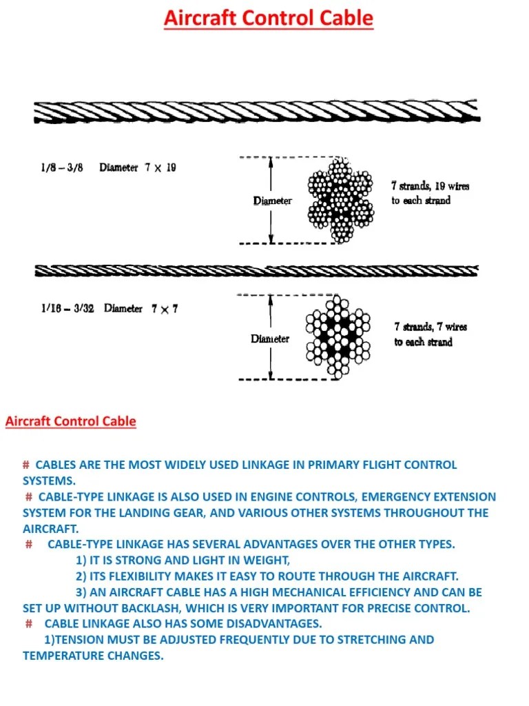 Aircraft Control Cable PDF Wire Corrosion