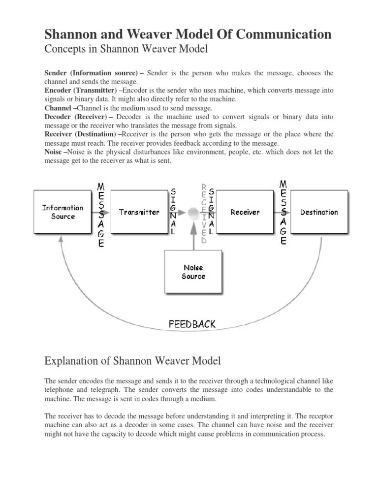 Shannon and Weaver Model of Communication PDF Code Communication
