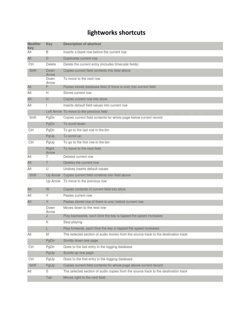 Lightworks Shortcuts Modifier Key Key Description of Shortcut PDF
