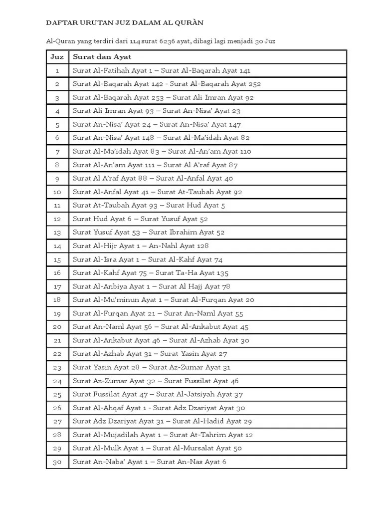 Daftar Surat Alquran Dan Juz Little Book