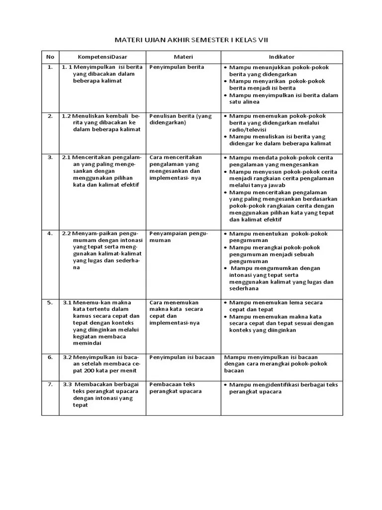 Materi Uas Kelas 7 Kurtilas | PDF