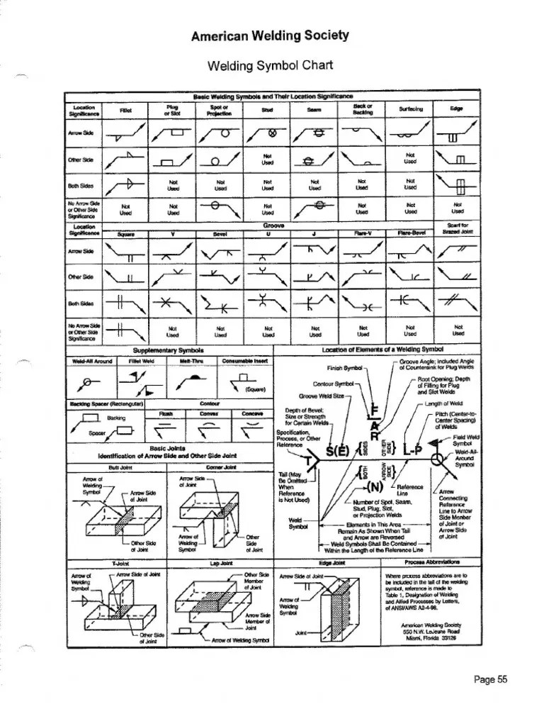 Aws Welding Symbol Chart