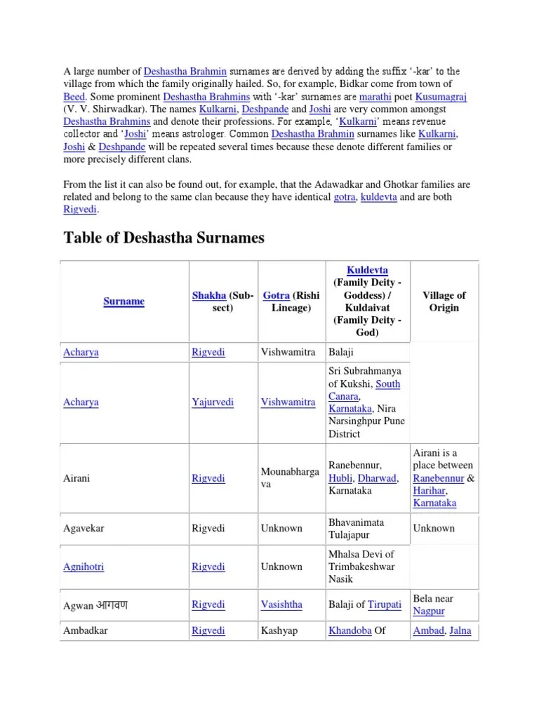 Brahmin Caste Surnames