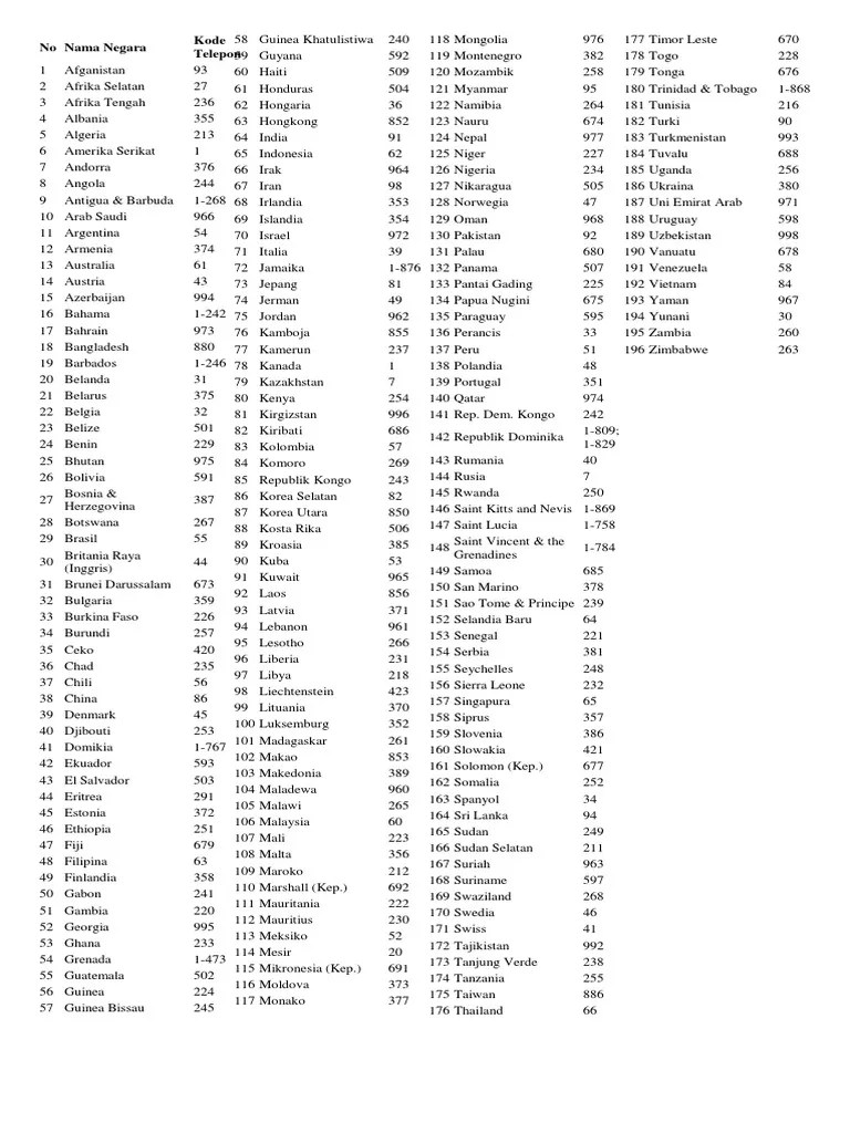 Kode Negara Dan Kode Telepon | PDF | Kekerasan