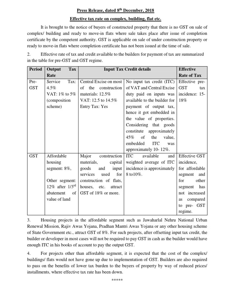 Effective Tax Rates on Construction Properties Under PreGST and GST