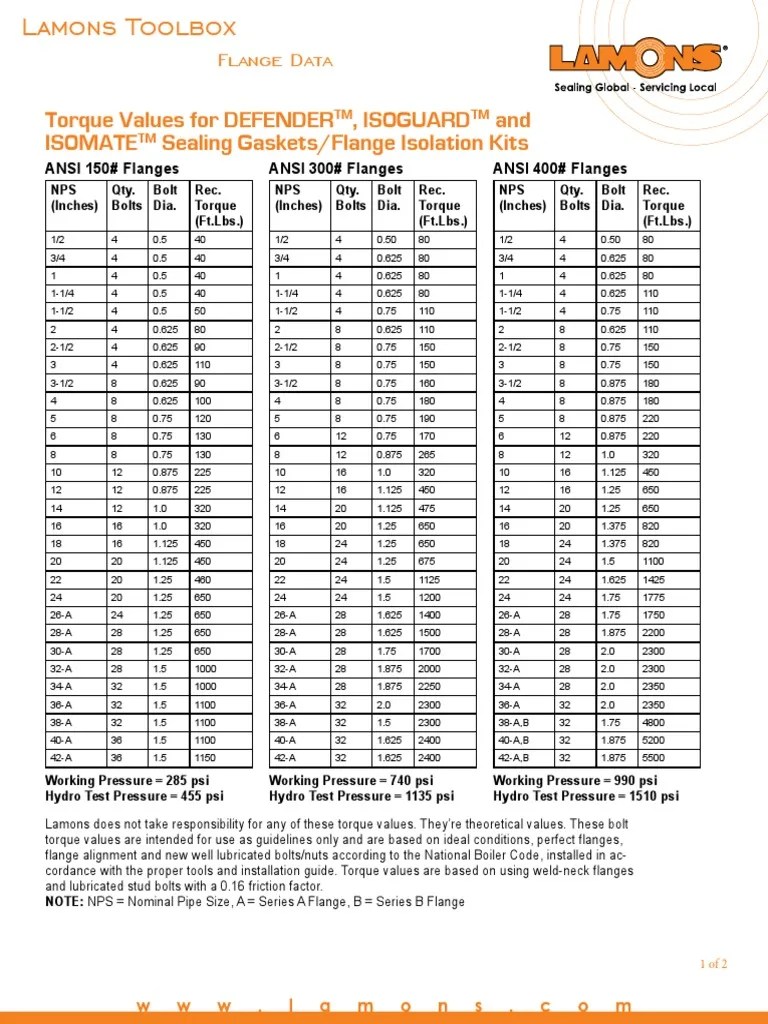 Torque Values For DEFENDER, Isoguard and Isomate Sealing Gaskets/Flange