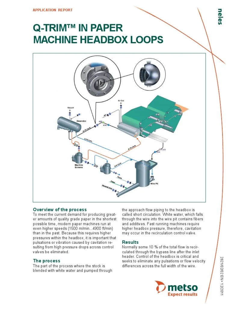 QTrim™ in Paper Machine Headbox Loops Overview of The Process PDF Valve Fluid Dynamics