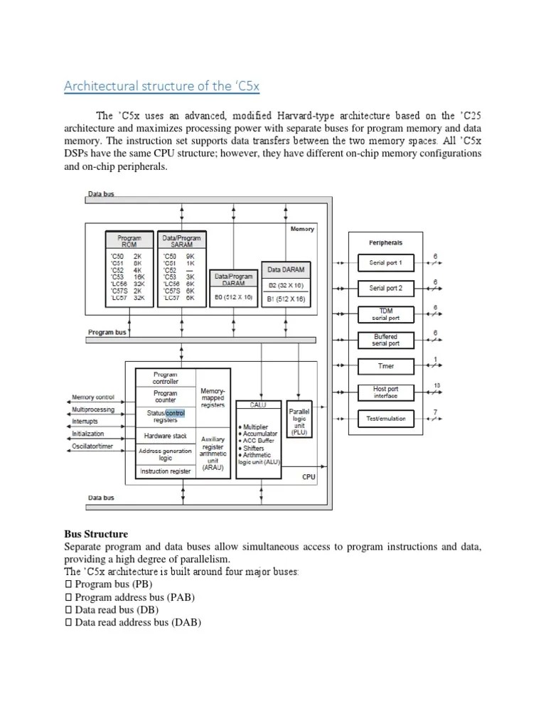 Architectural Structure of The C5x PDF Digital Signal Processor Central Processing Unit