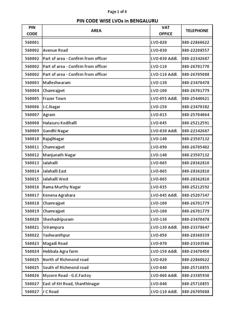 GST LVO PINCodes.pdf