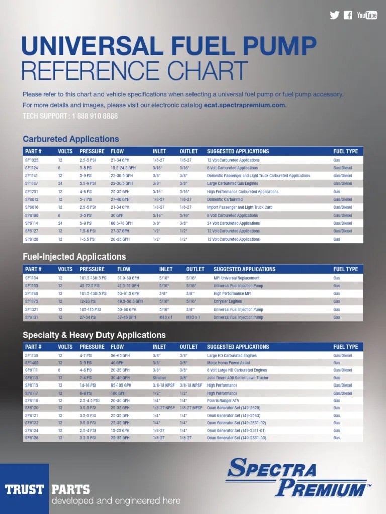 Universal Fuel Pump Reference Chart A Comprehensive Guide to Selecting