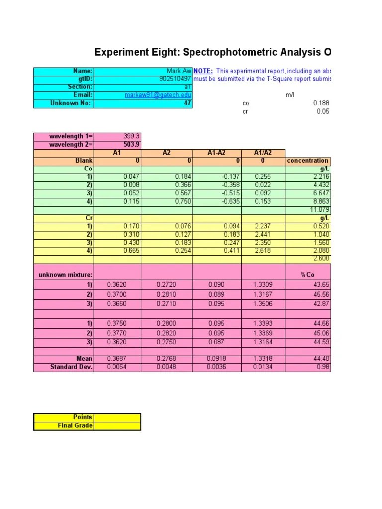 Experiment Eight Spectrophotometric Analysis of A Complex Mixture