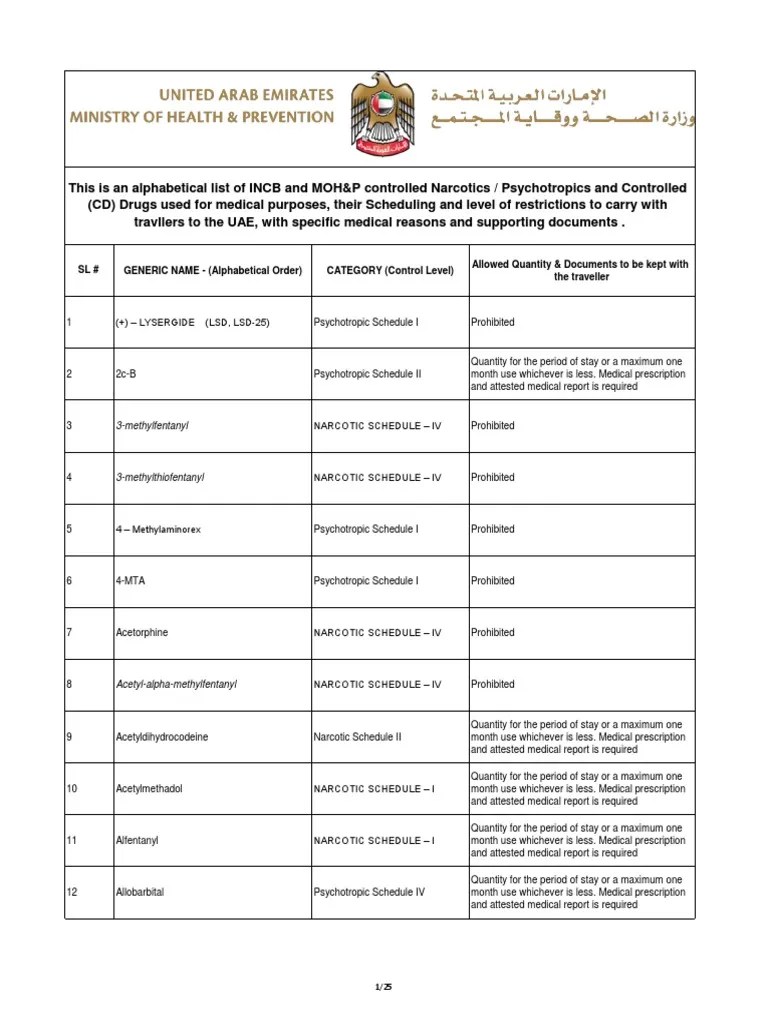 Controlled Substances and Psychotropic Drugs Allowed for Travel into