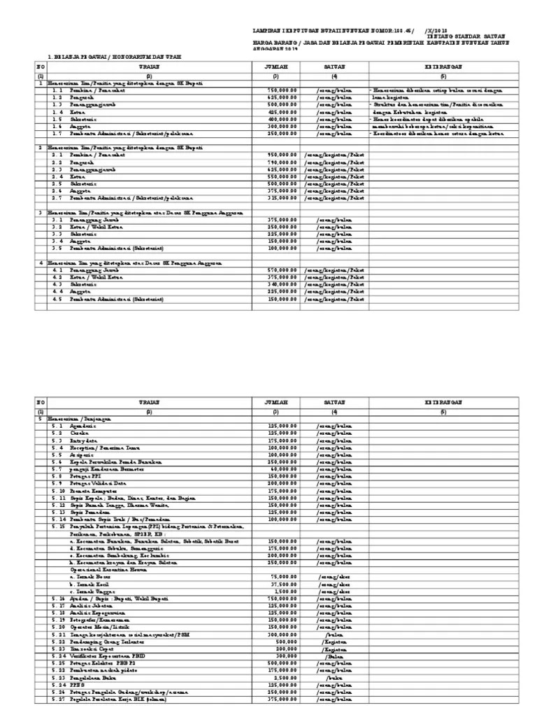 Standar Harga Nunukan Tahun 2019 | PDF