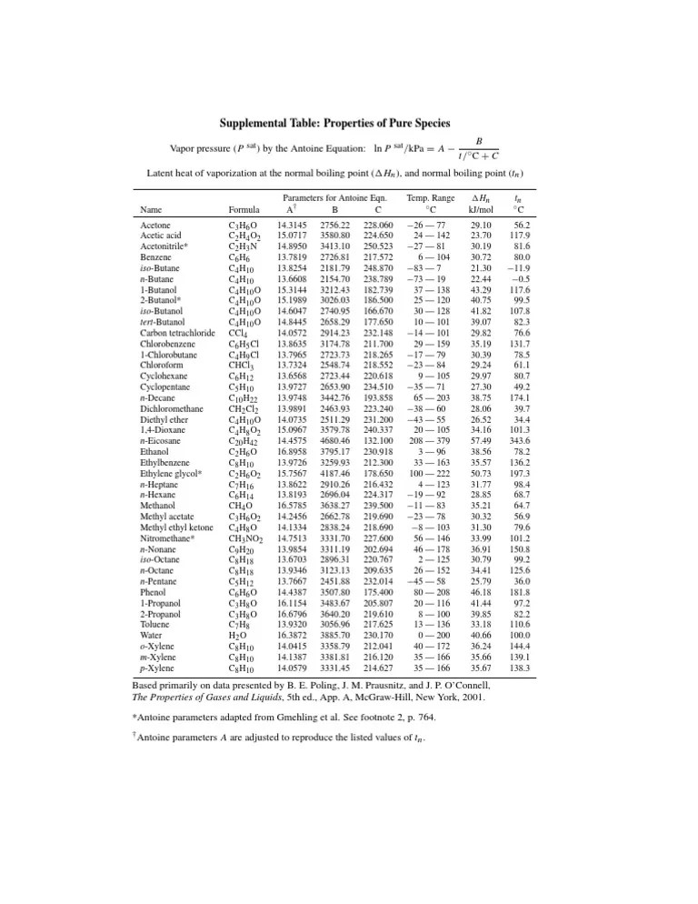 Antoine Constants Chemical Substances Chemical Compounds