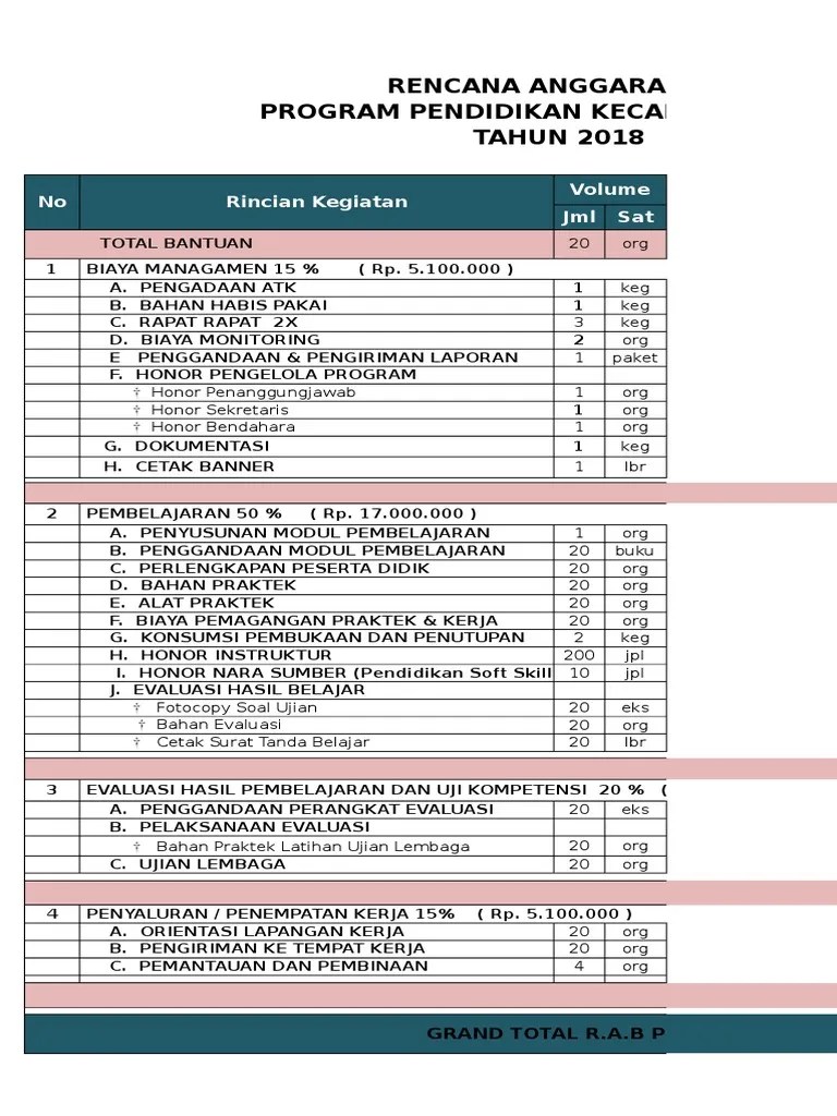 RAB Program PKK Lkp. Handayani Tahun 2018 Bohong | PDF