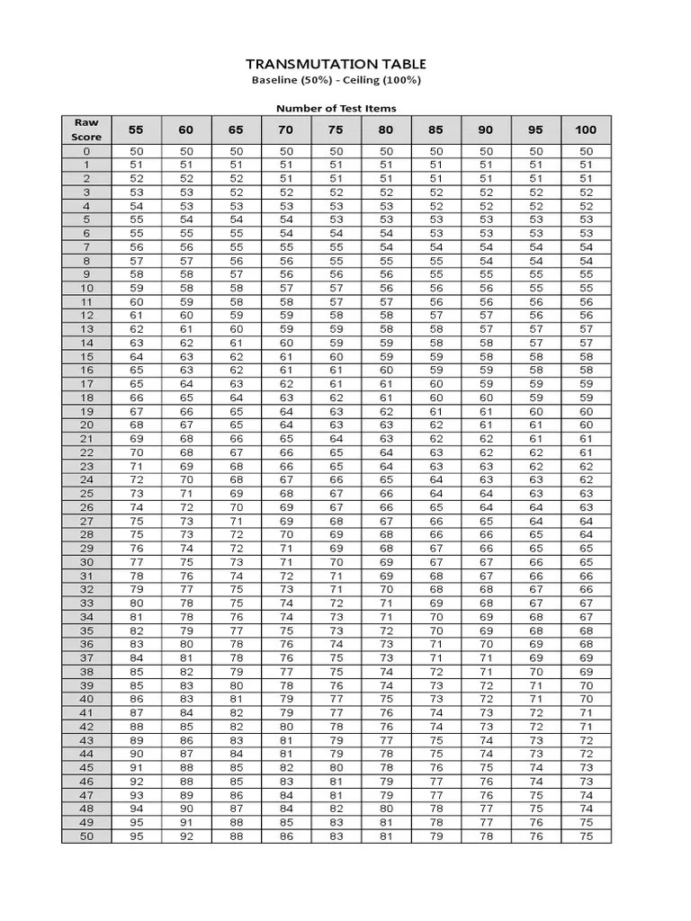 Transmutation Table PDF Sports Chess