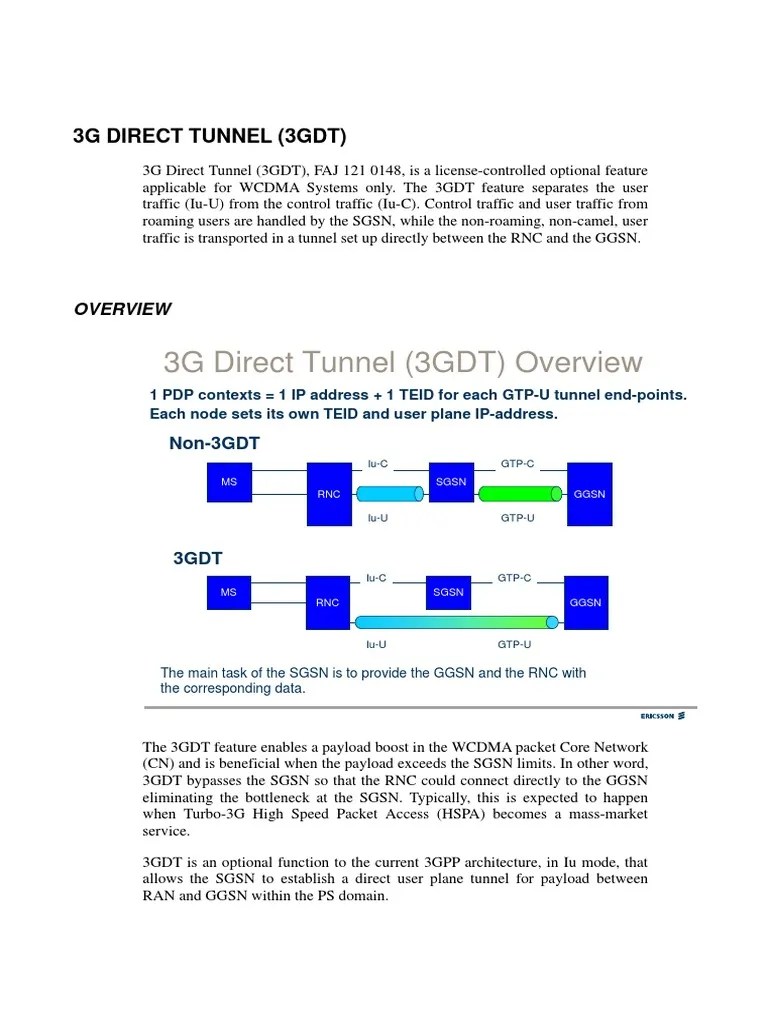 3G Direct Tunnel Infrastructure Information And