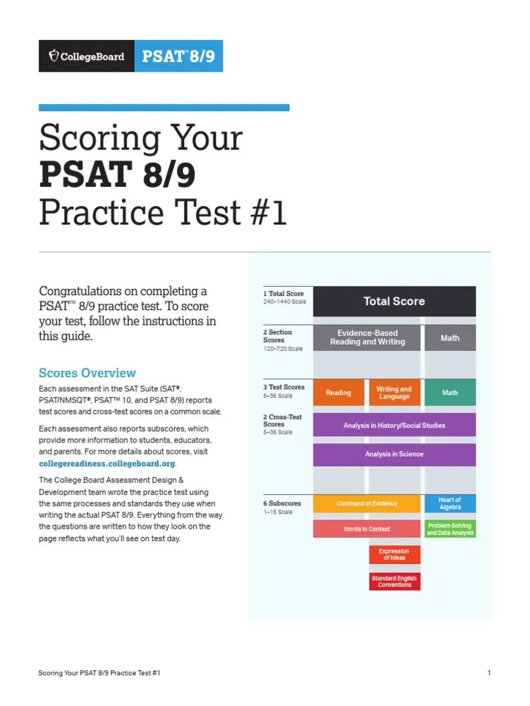 PSAT 8/9 Practice test Psat/Nmsqt Sat