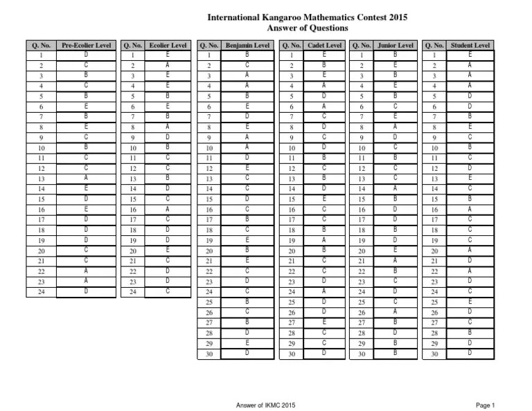 IKMC 2015 Answer Key | PDF