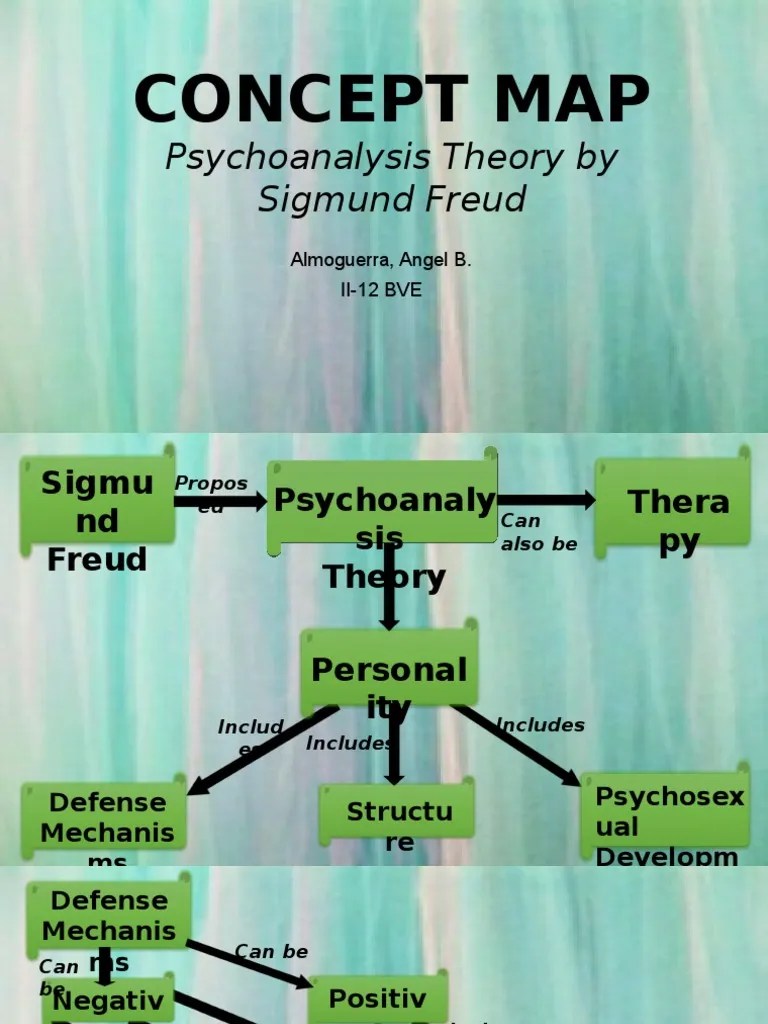 A Concept Map Detailing Sigmund Freud's Psychoanalysis Theory PDF
