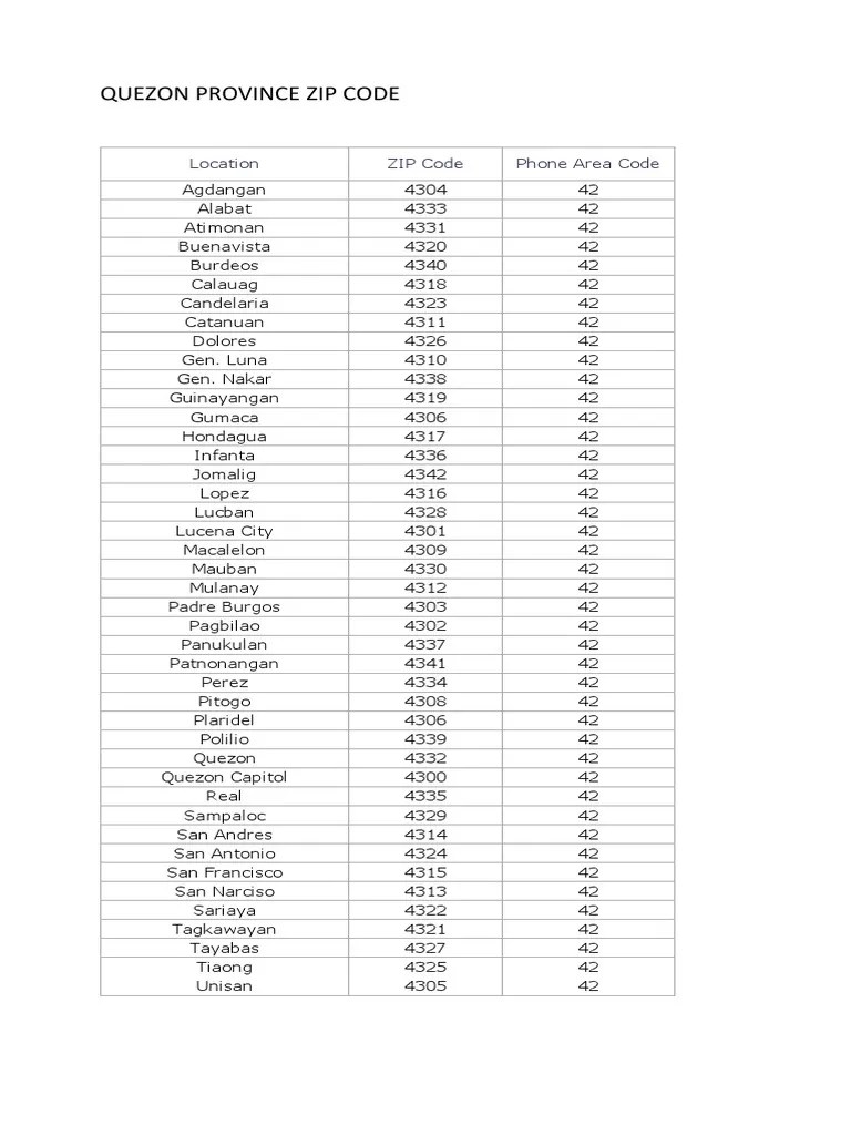 Quezon Zip Code PDF